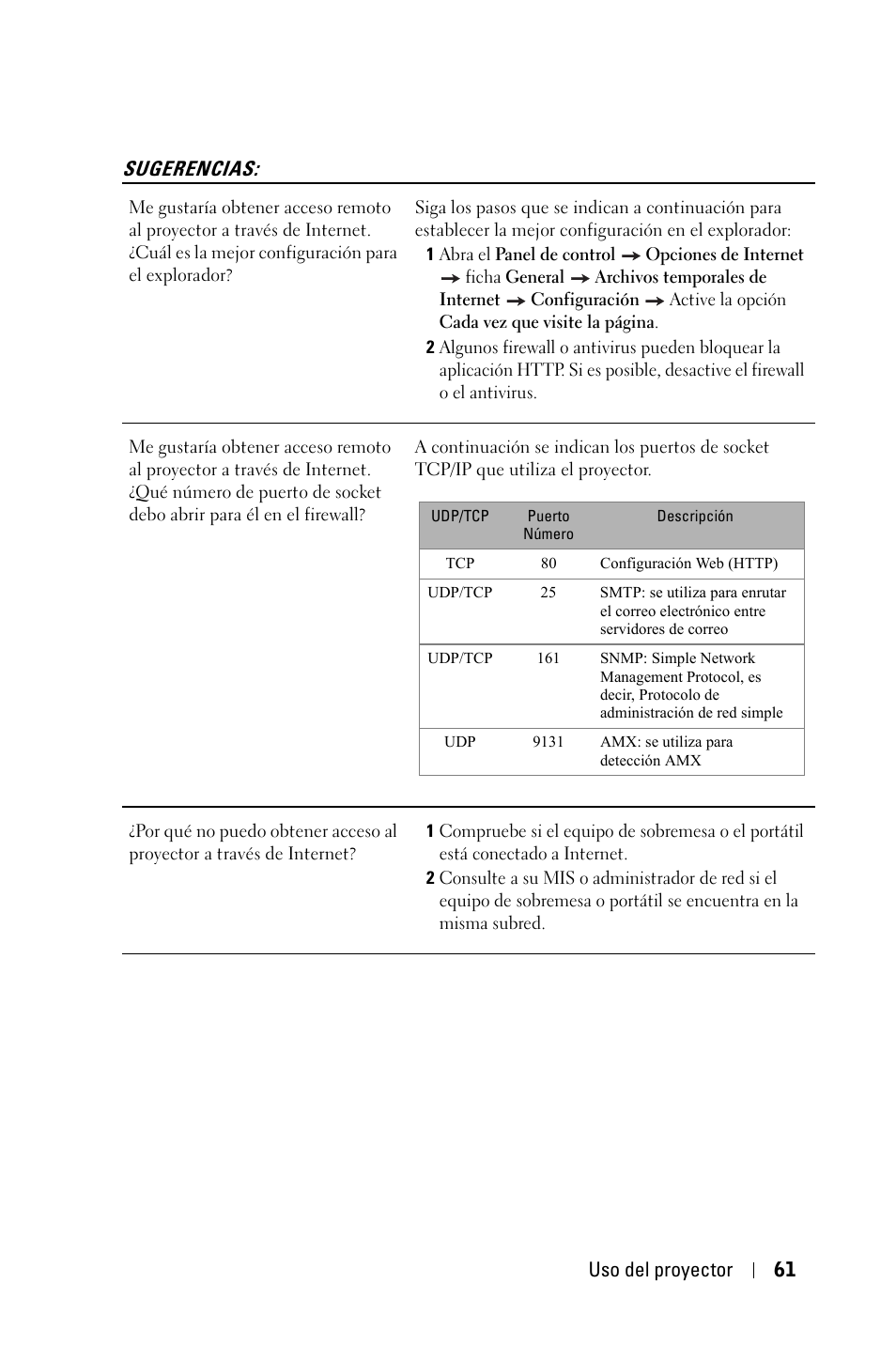 Sugerencias | Dell 4210X Projector User Manual | Page 61 / 82