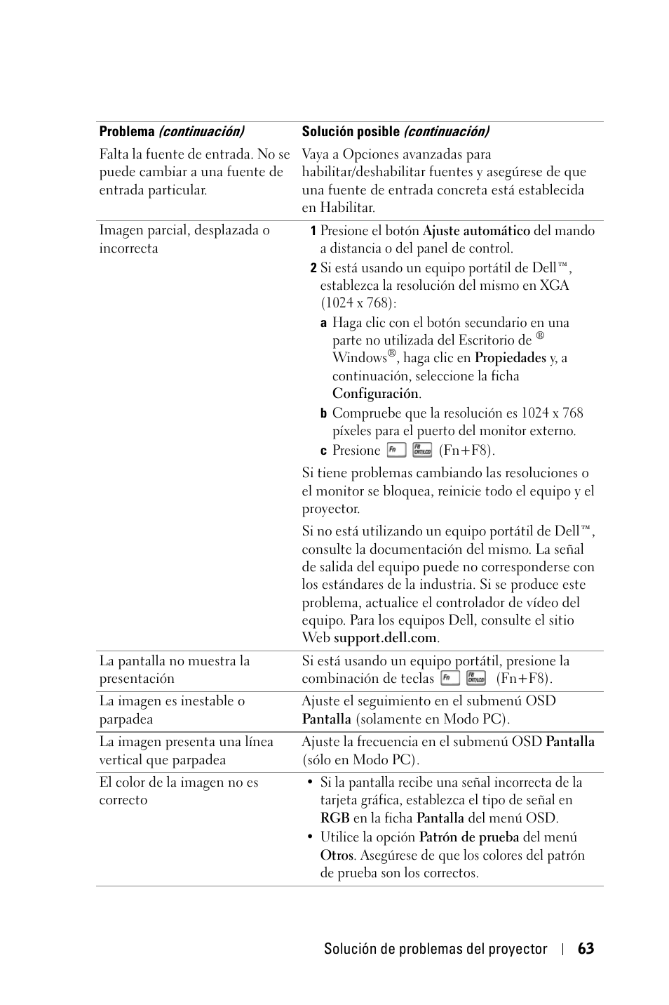 Dell 4210X Projector User Manual | Page 64 / 82