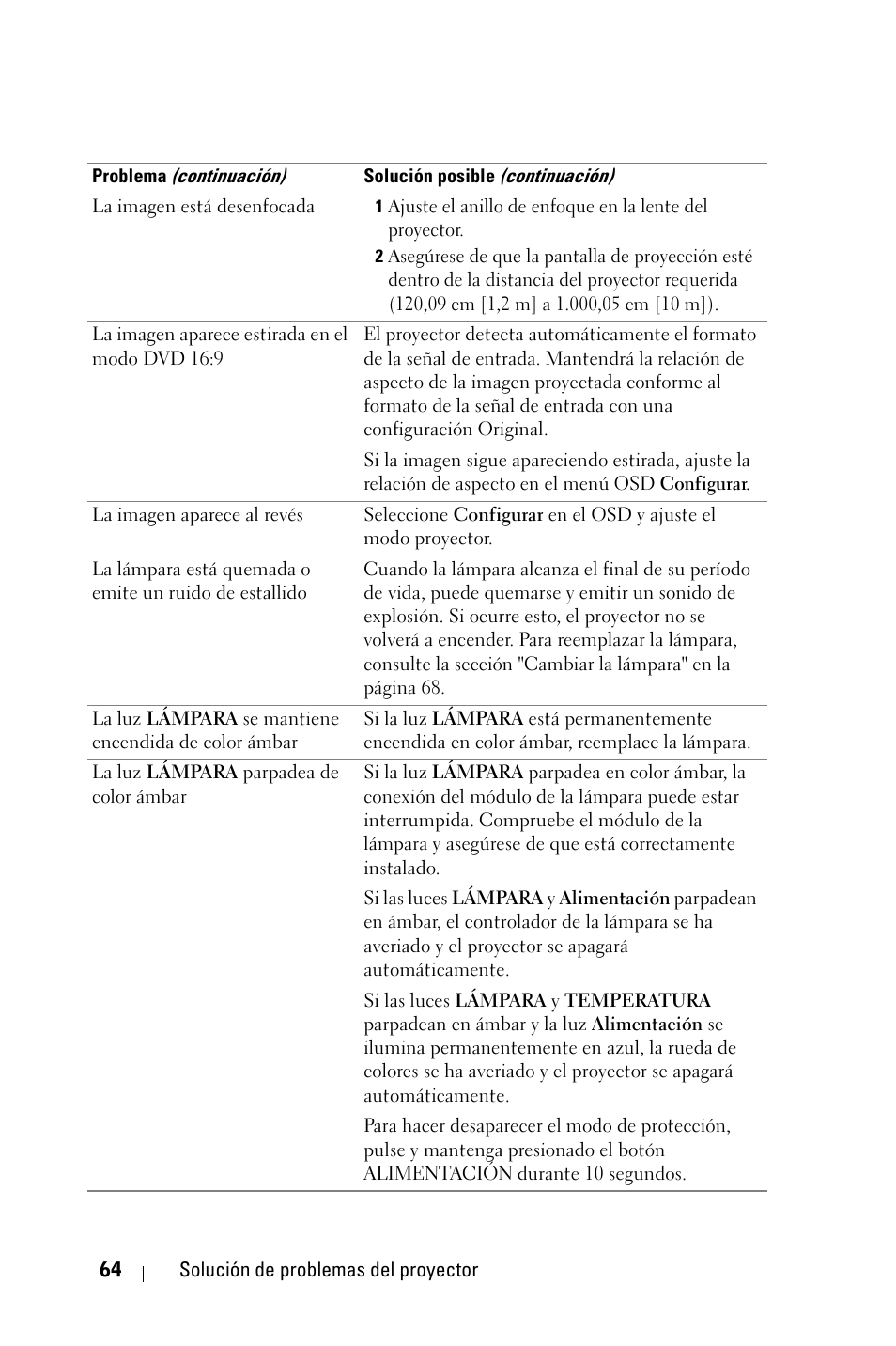 Dell 4210X Projector User Manual | Page 65 / 82