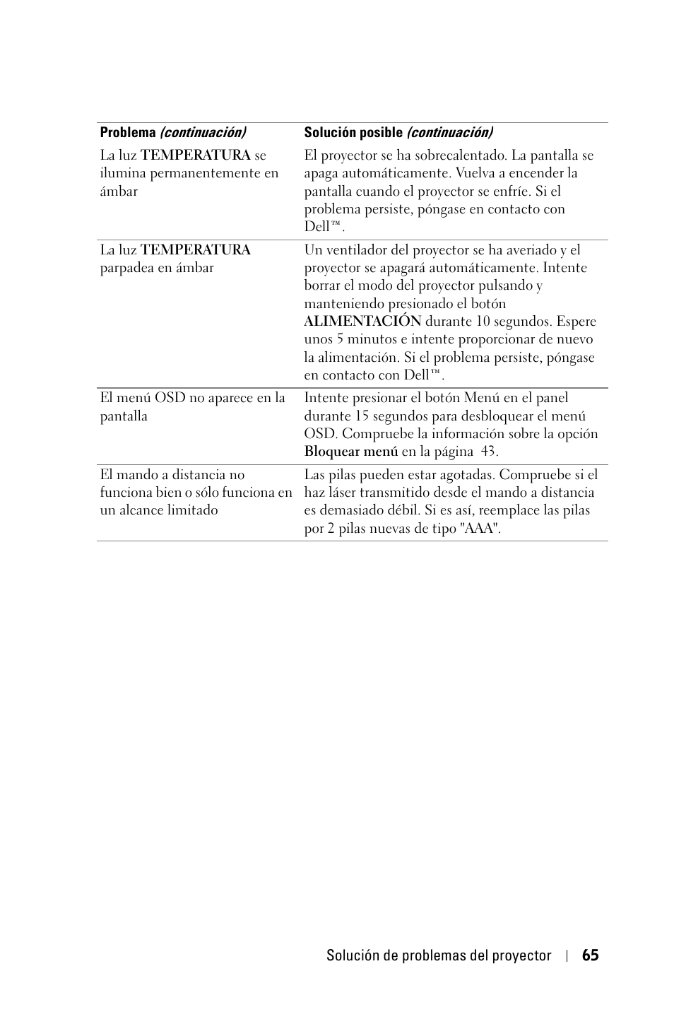 Dell 4210X Projector User Manual | Page 66 / 82