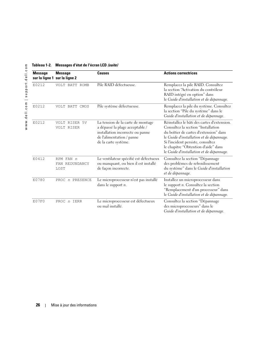 Dell PowerEdge 2800 User Manual | Page 28 / 70