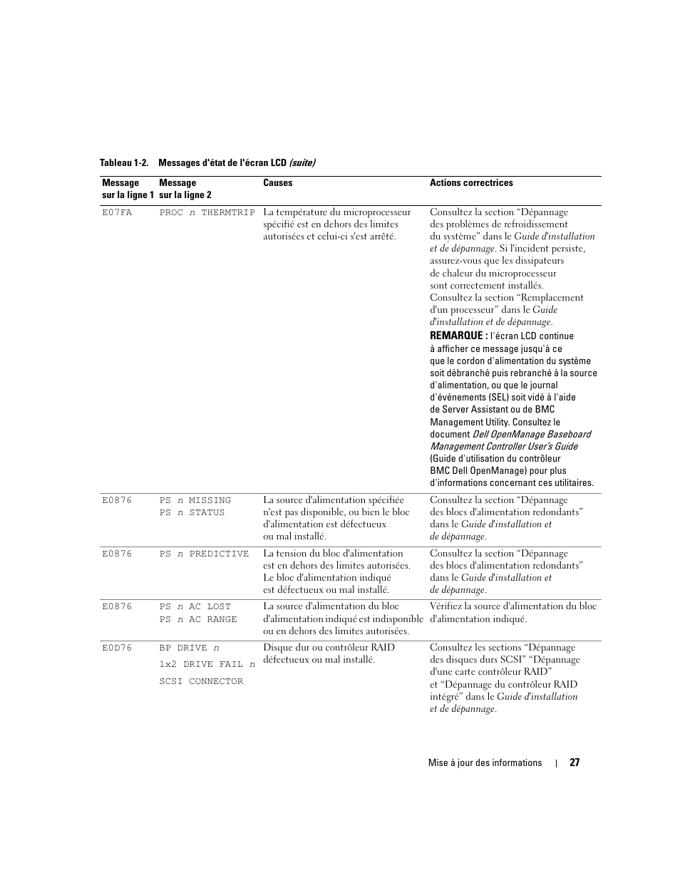 Dell PowerEdge 2800 User Manual | Page 29 / 70
