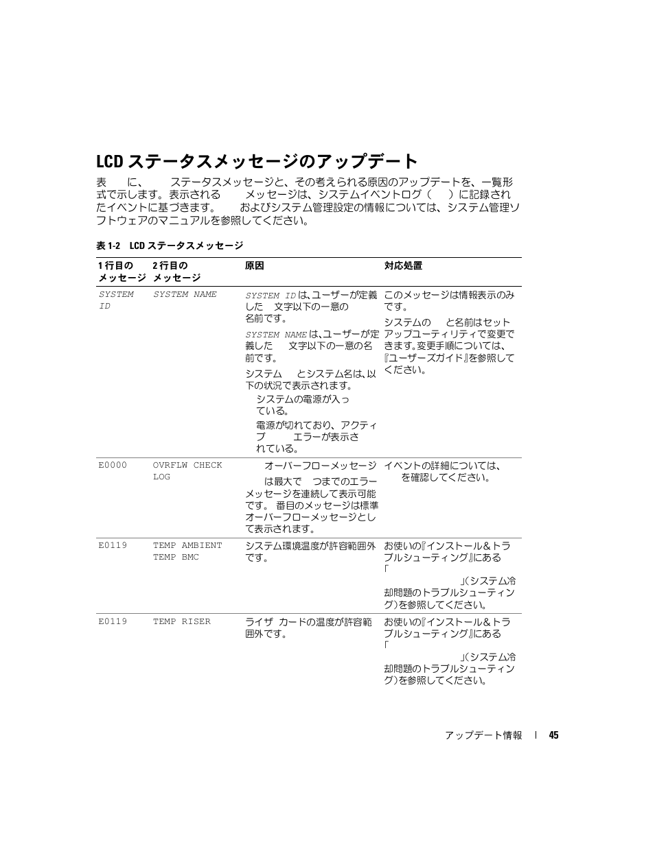 Lcd ステータスメッセージのアップデート | Dell PowerEdge 2800 User Manual | Page 47 / 70