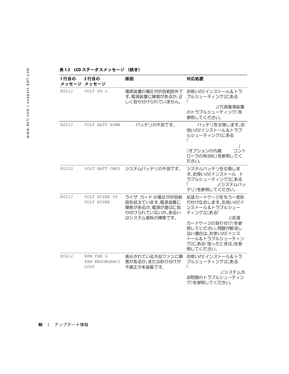 Dell PowerEdge 2800 User Manual | Page 48 / 70