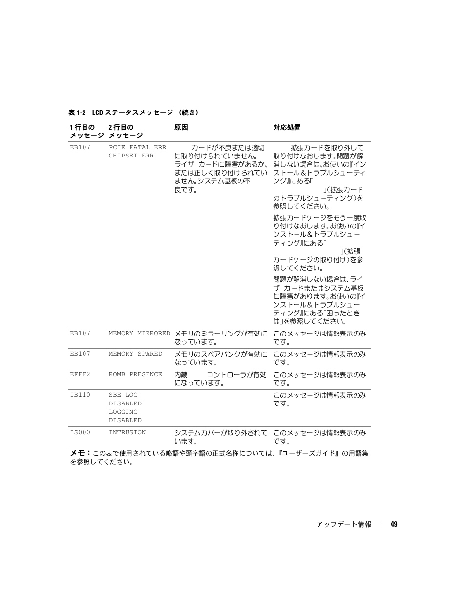 Dell PowerEdge 2800 User Manual | Page 51 / 70