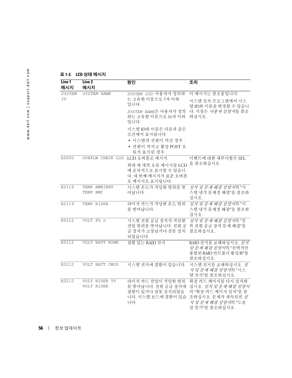 Dell PowerEdge 2800 User Manual | Page 58 / 70