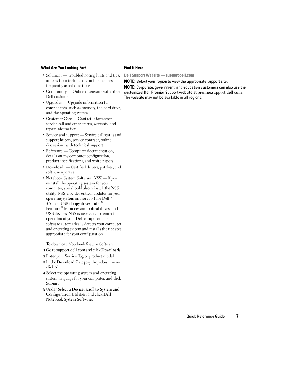 Dell Latitude D810 User Manual | Page 7 / 104