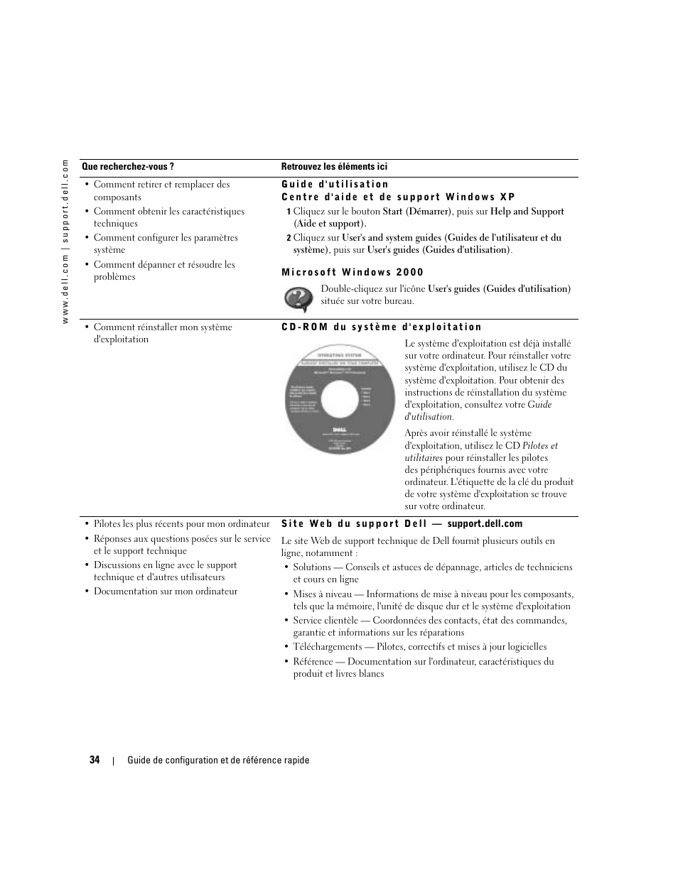 Dell OptiPlex 160L User Manual | Page 36 / 82