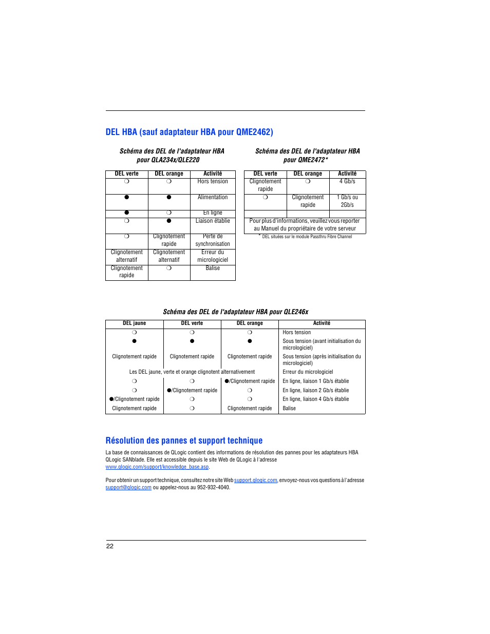 Del hba (sauf adaptateur hba pour qme2462), Résolution des pannes et support technique | Dell PowerEdge M805 User Manual | Page 24 / 82