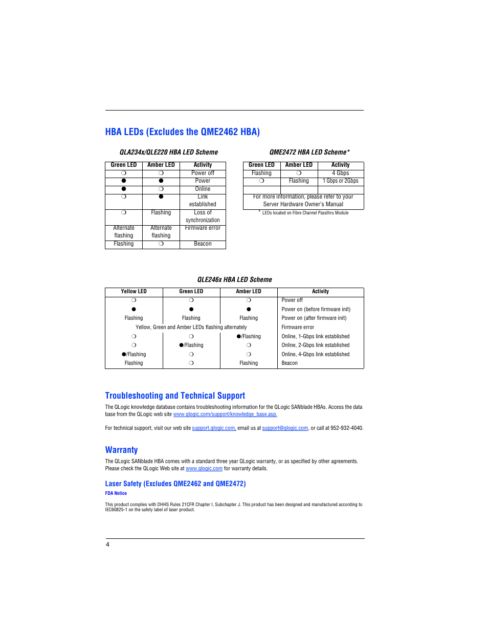 Hba leds (excludes the qme2462 hba), Troubleshooting and technical support, Warranty | Dell PowerEdge M805 User Manual | Page 6 / 82