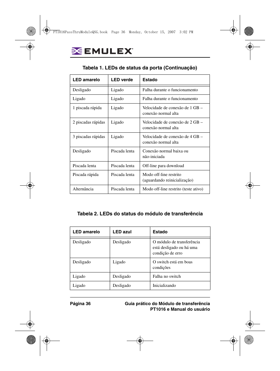 Dell PowerEdge M805 User Manual | Page 36 / 80