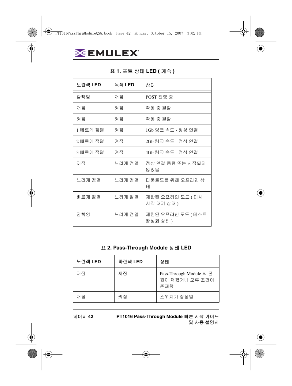 Dell PowerEdge M805 User Manual | Page 42 / 80