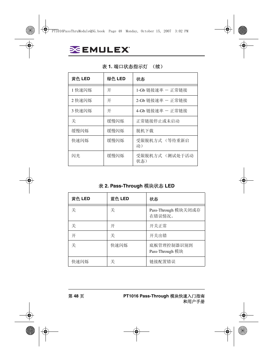 Dell PowerEdge M805 User Manual | Page 48 / 80