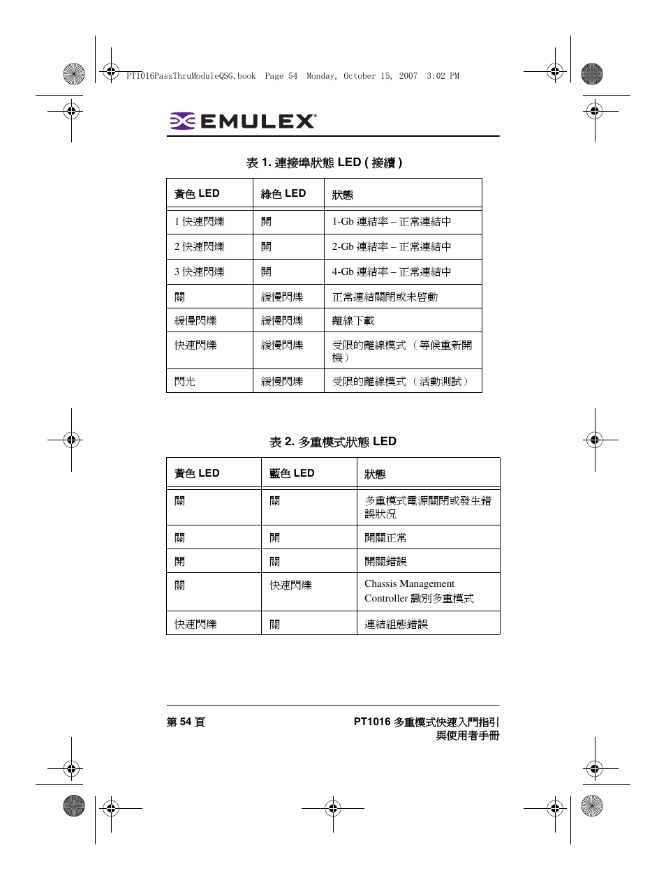 Dell PowerEdge M805 User Manual | Page 54 / 80