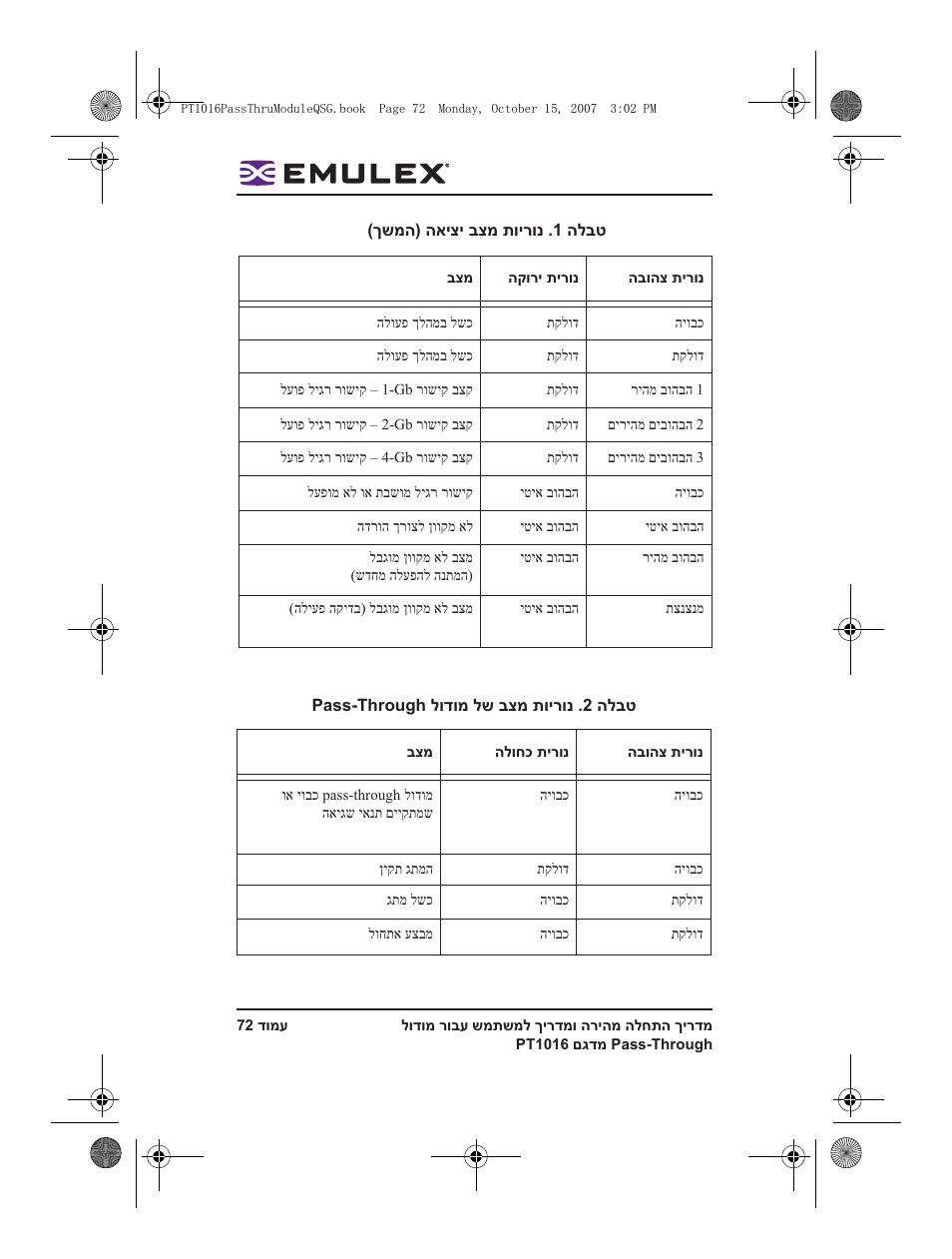Dell PowerEdge M805 User Manual | Page 72 / 80