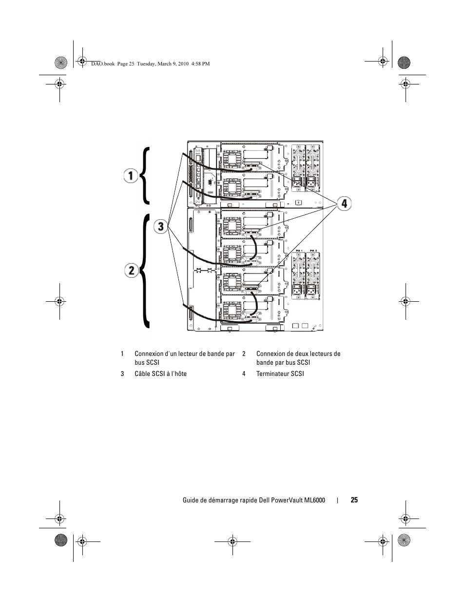 Dell PowerVault ML6000 User Manual | Page 25 / 56