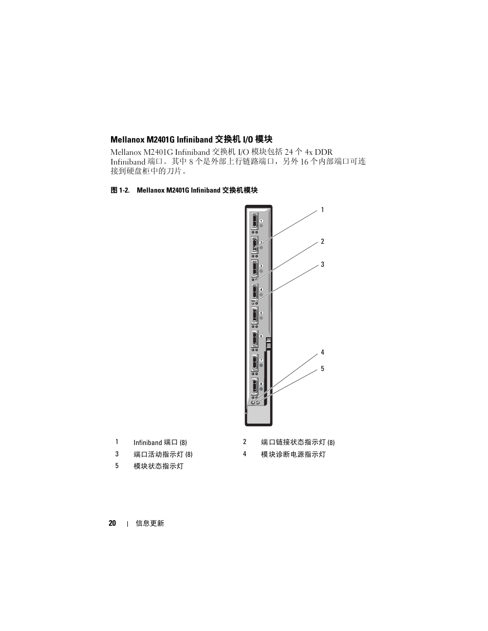 Mellanox m2401g infiniband 交换机 i/o 模块 | Dell PowerEdge M710HD User Manual | Page 20 / 92