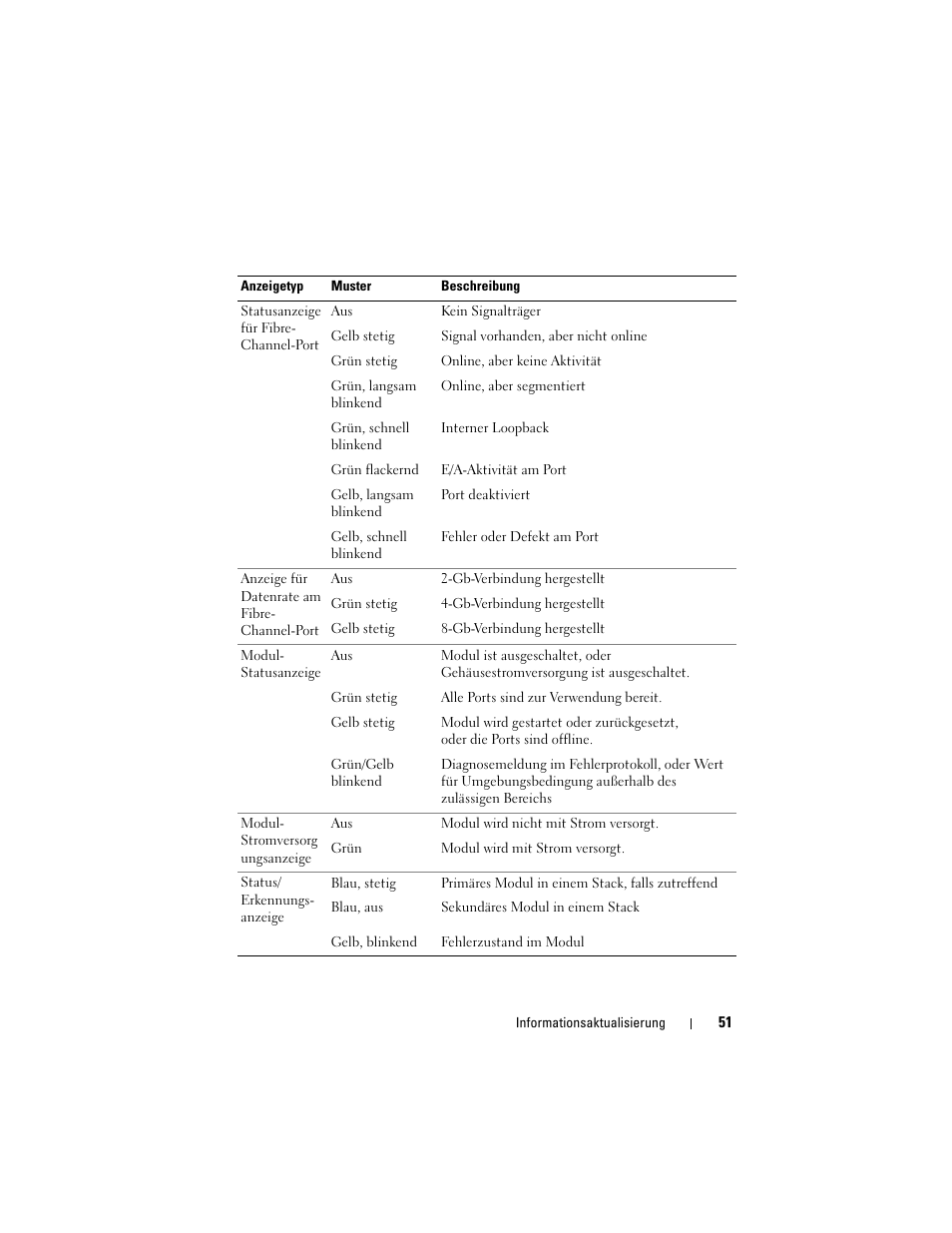 Dell PowerEdge M710HD User Manual | Page 51 / 92