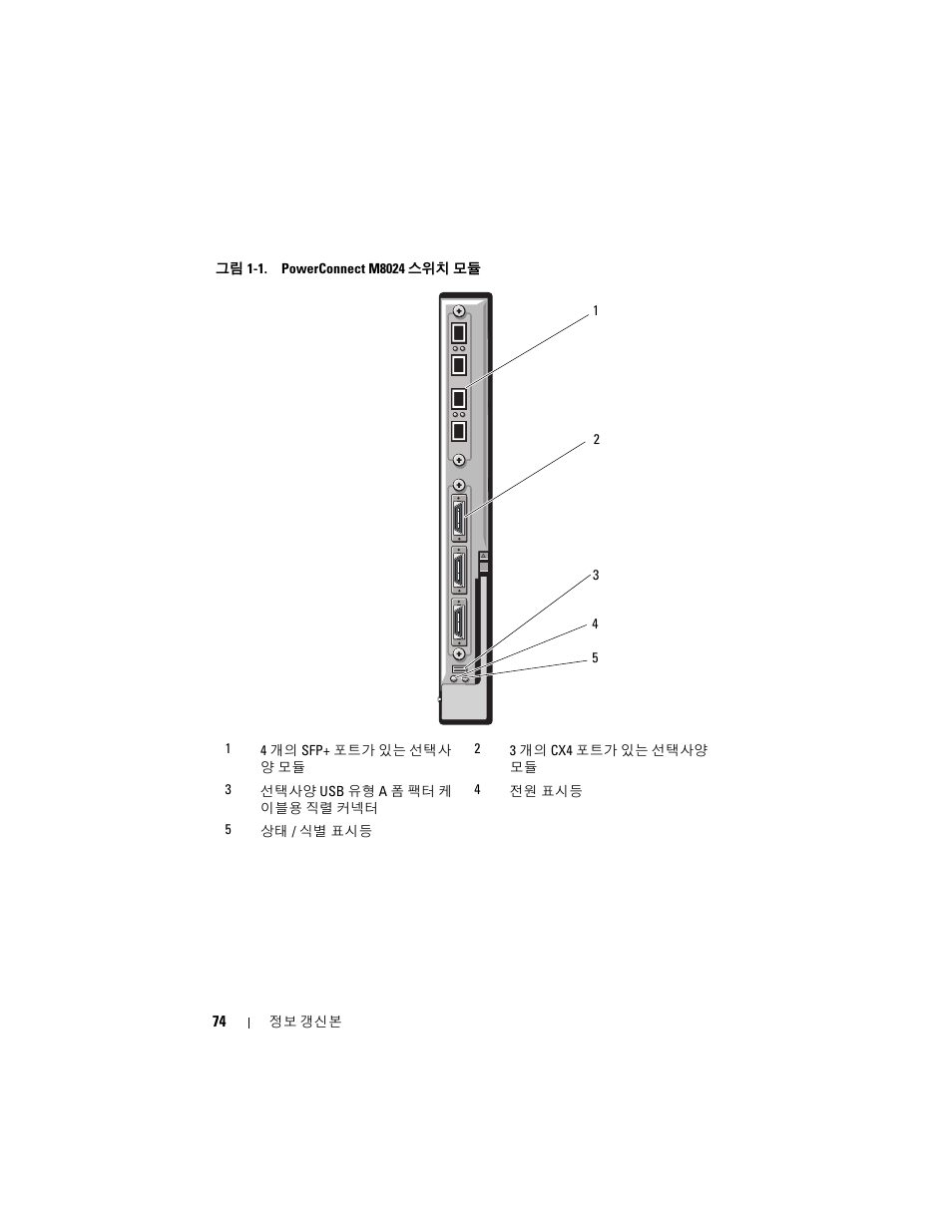 Dell PowerEdge M710HD User Manual | Page 74 / 92