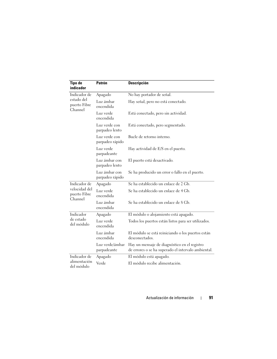 Dell PowerEdge M710HD User Manual | Page 91 / 92