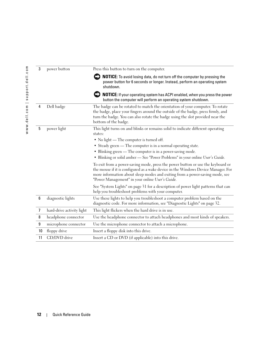 Dell OptiPlex GX520 User Manual | Page 12 / 136