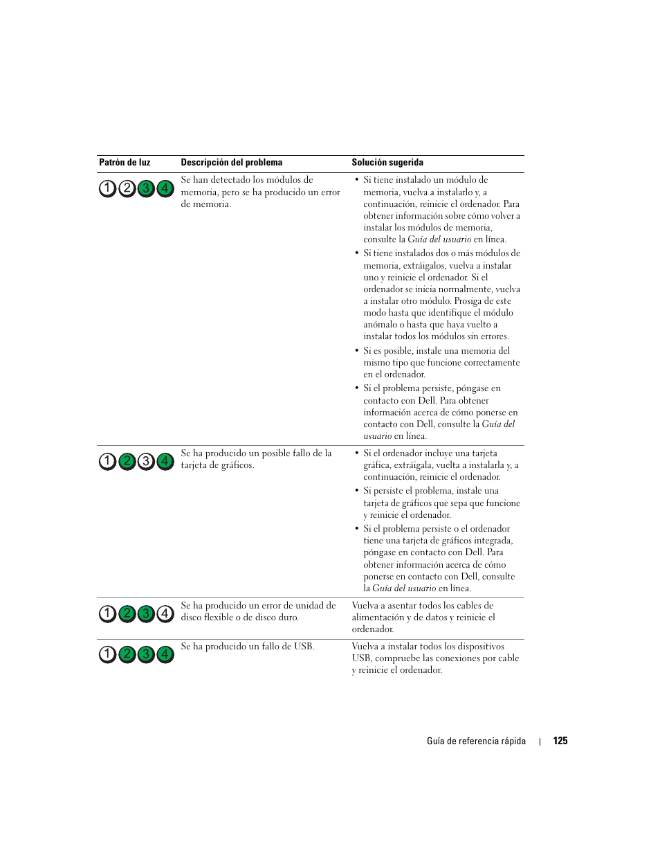 Dell OptiPlex GX520 User Manual | Page 125 / 136