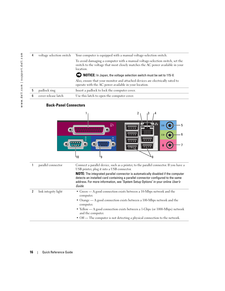 Back-panel connectors | Dell OptiPlex GX520 User Manual | Page 16 / 136