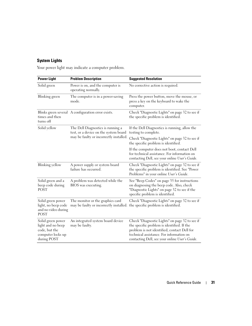 System lights | Dell OptiPlex GX520 User Manual | Page 31 / 136