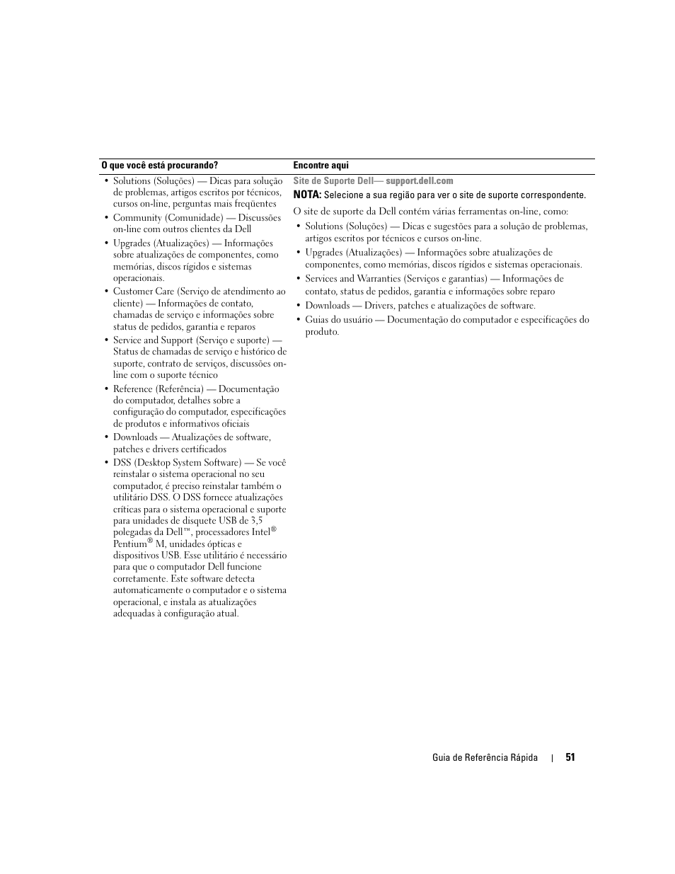 Dell OptiPlex GX520 User Manual | Page 51 / 136