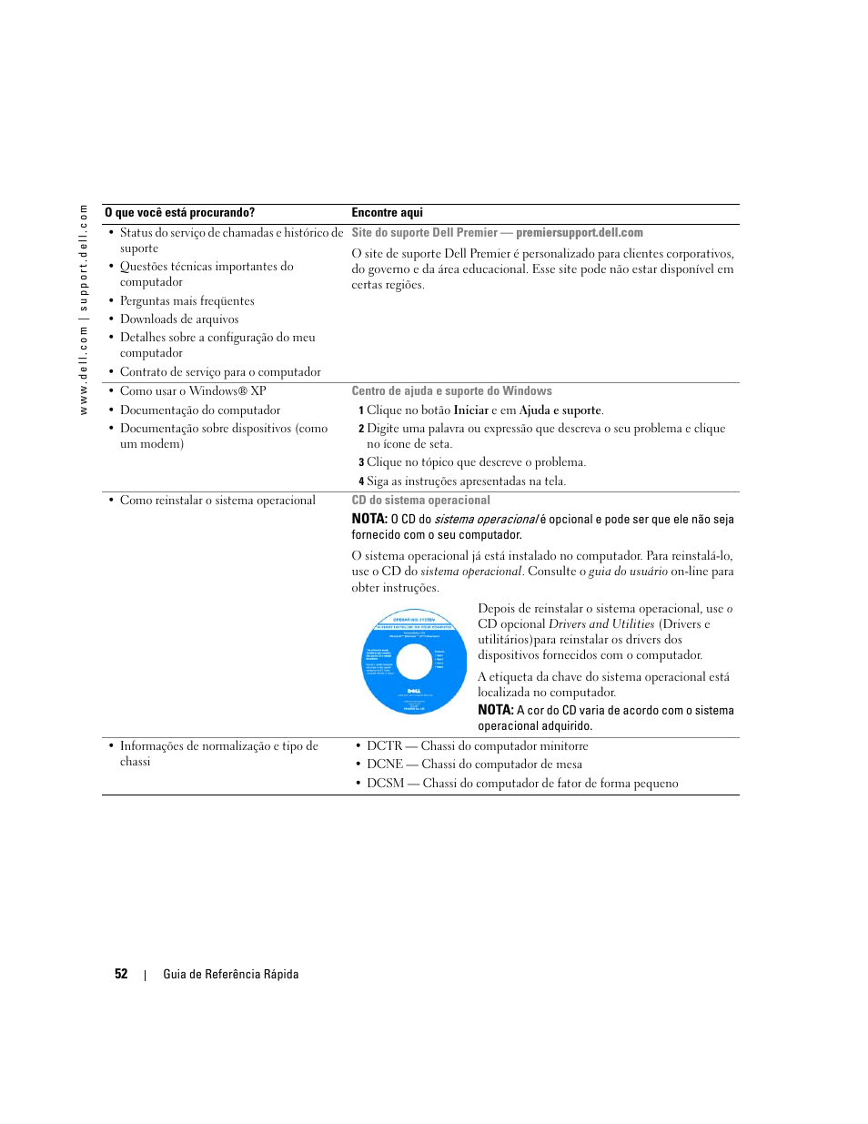 Dell OptiPlex GX520 User Manual | Page 52 / 136