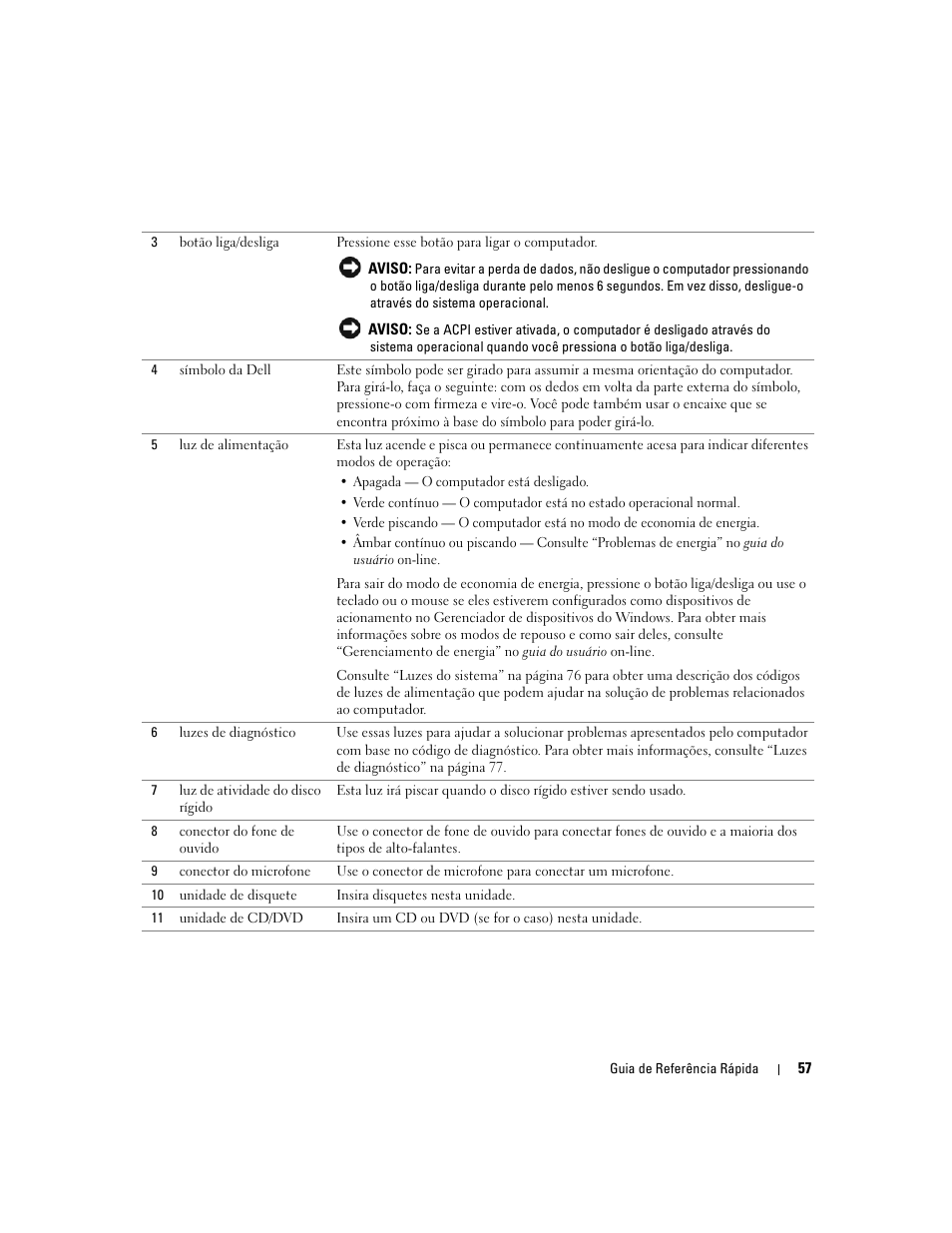 Dell OptiPlex GX520 User Manual | Page 57 / 136