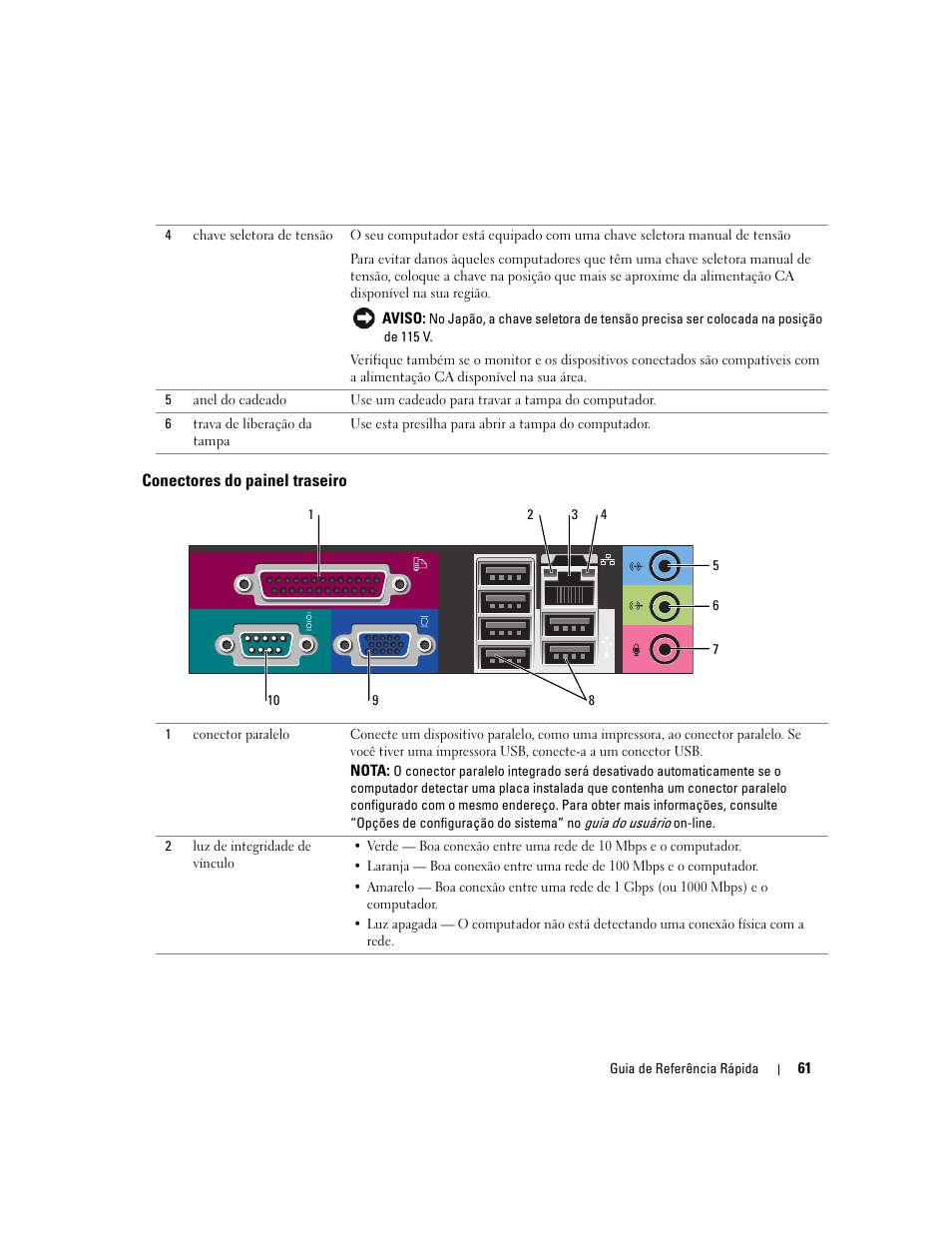 Conectores do painel traseiro | Dell OptiPlex GX520 User Manual | Page 61 / 136