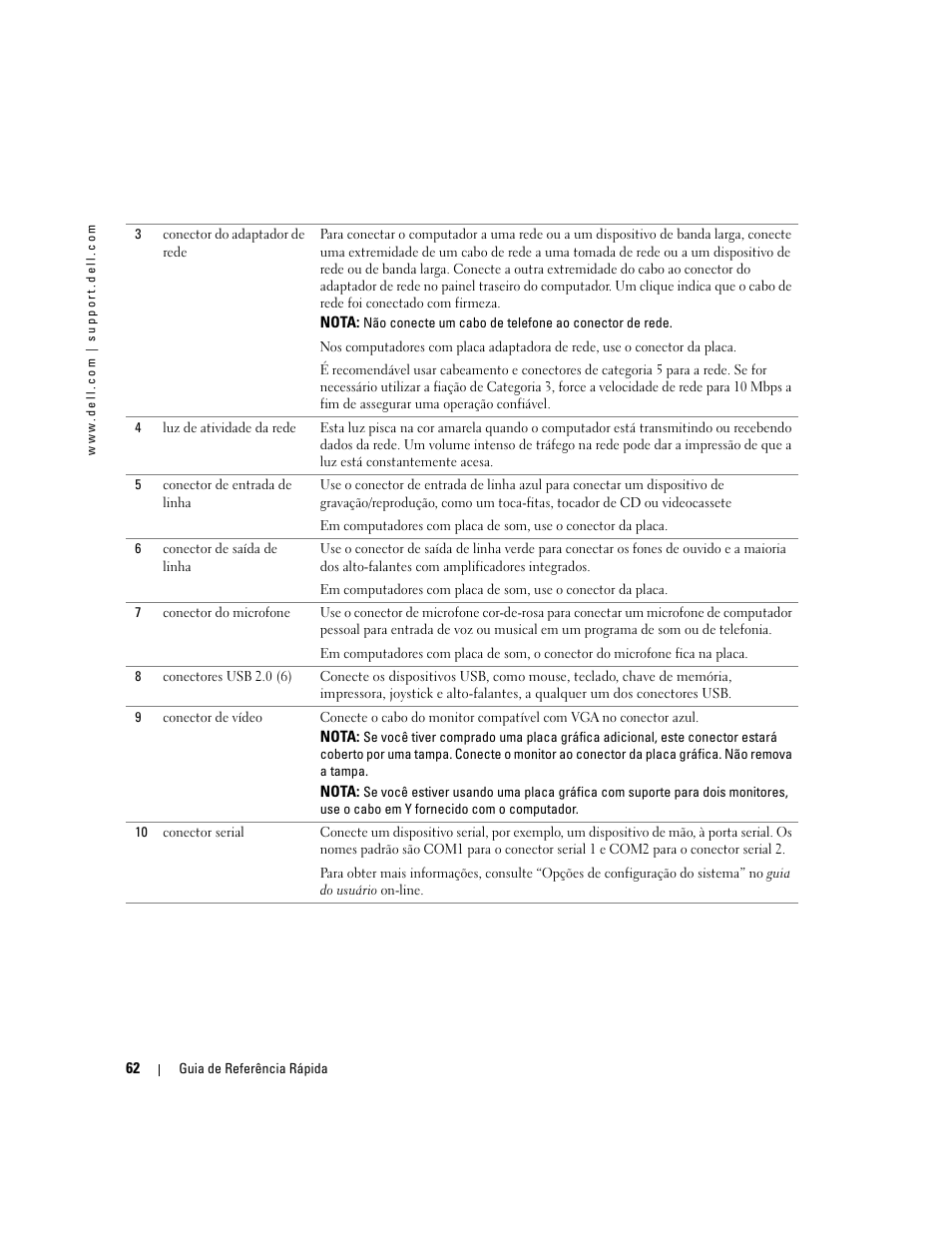 Dell OptiPlex GX520 User Manual | Page 62 / 136