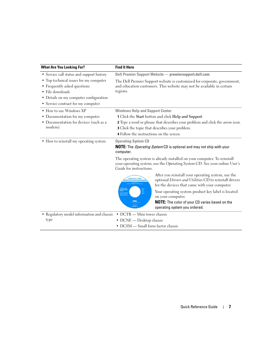 Dell OptiPlex GX520 User Manual | Page 7 / 136