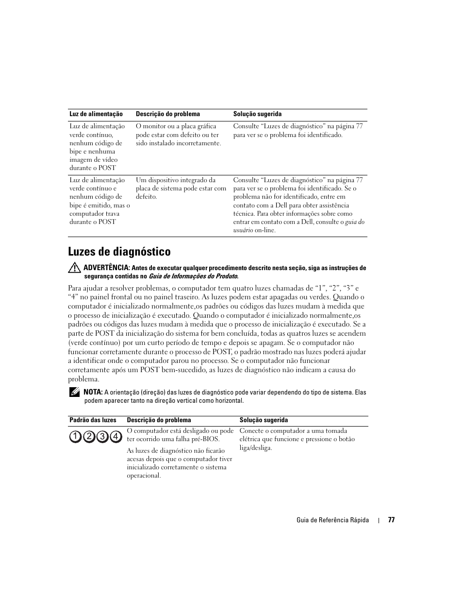 Luzes de diagnóstico | Dell OptiPlex GX520 User Manual | Page 77 / 136