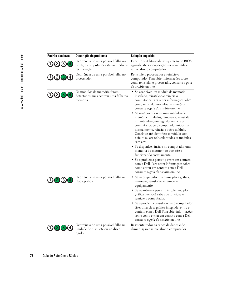 Dell OptiPlex GX520 User Manual | Page 78 / 136