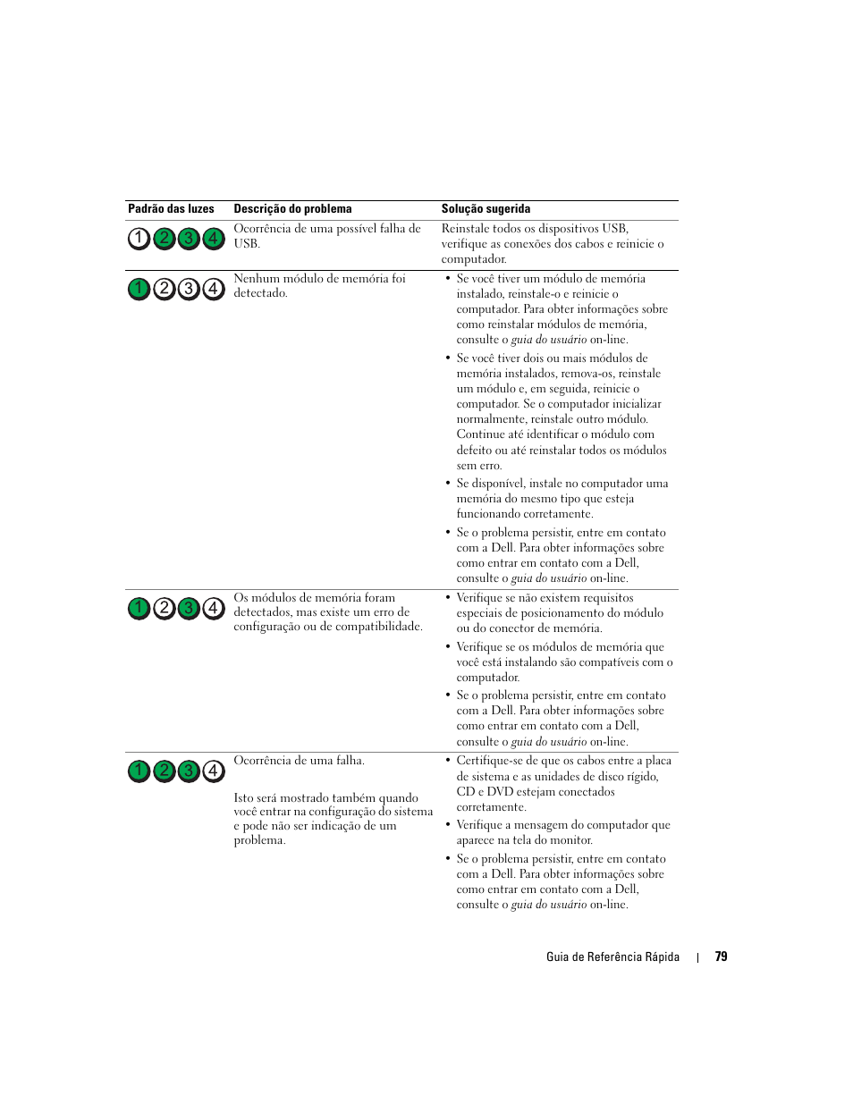 Dell OptiPlex GX520 User Manual | Page 79 / 136