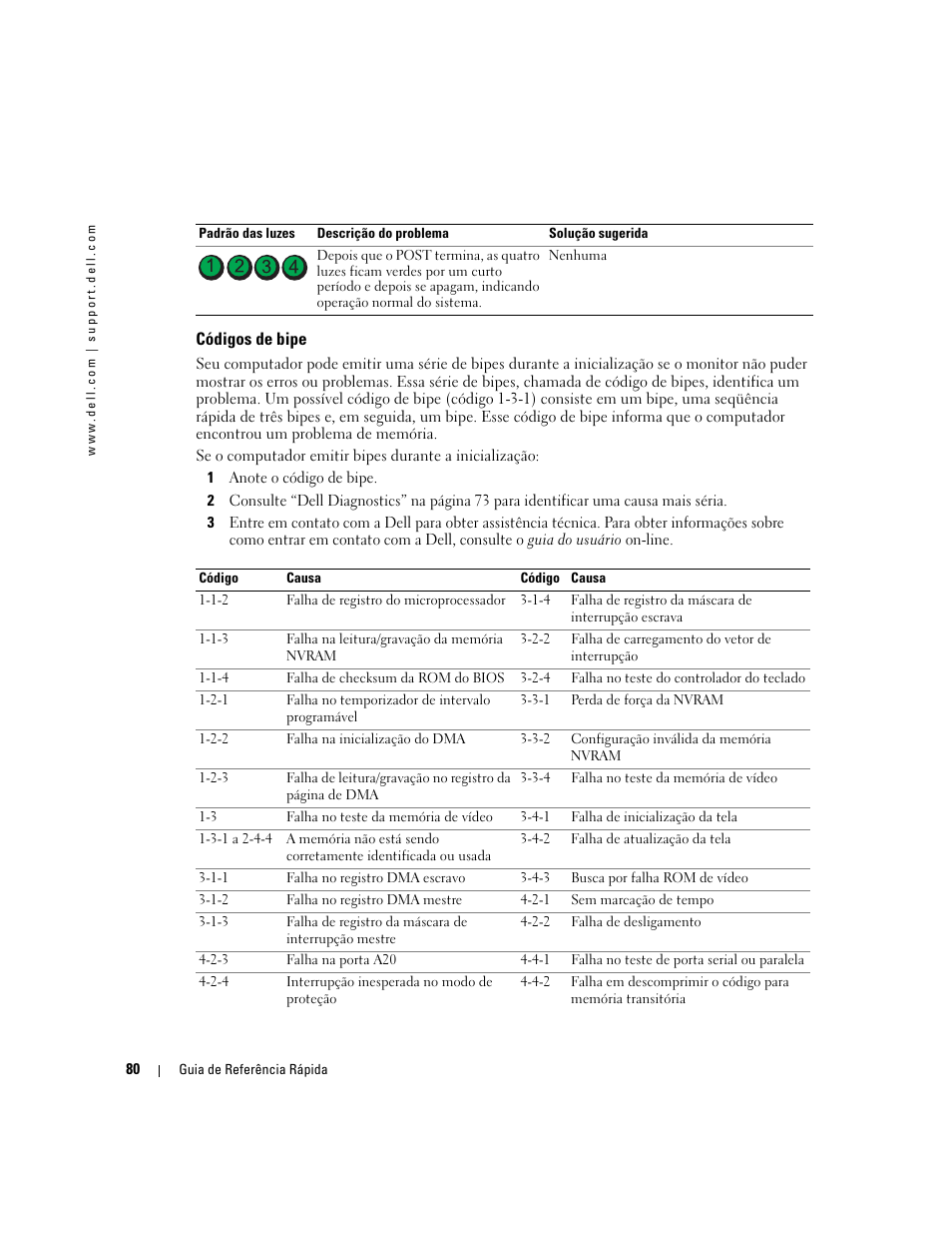 Códigos de bipe | Dell OptiPlex GX520 User Manual | Page 80 / 136