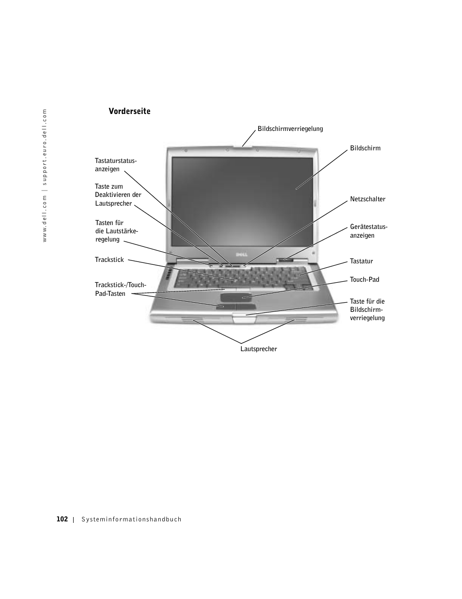Vorderseite | Dell Precision M60 User Manual | Page 104 / 200