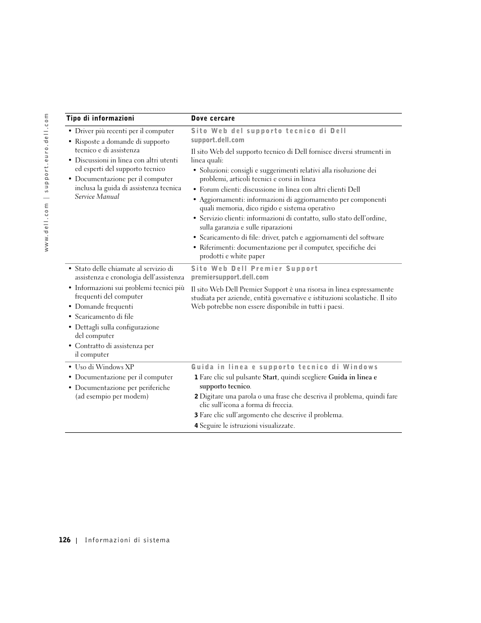 Dell Precision M60 User Manual | Page 128 / 200