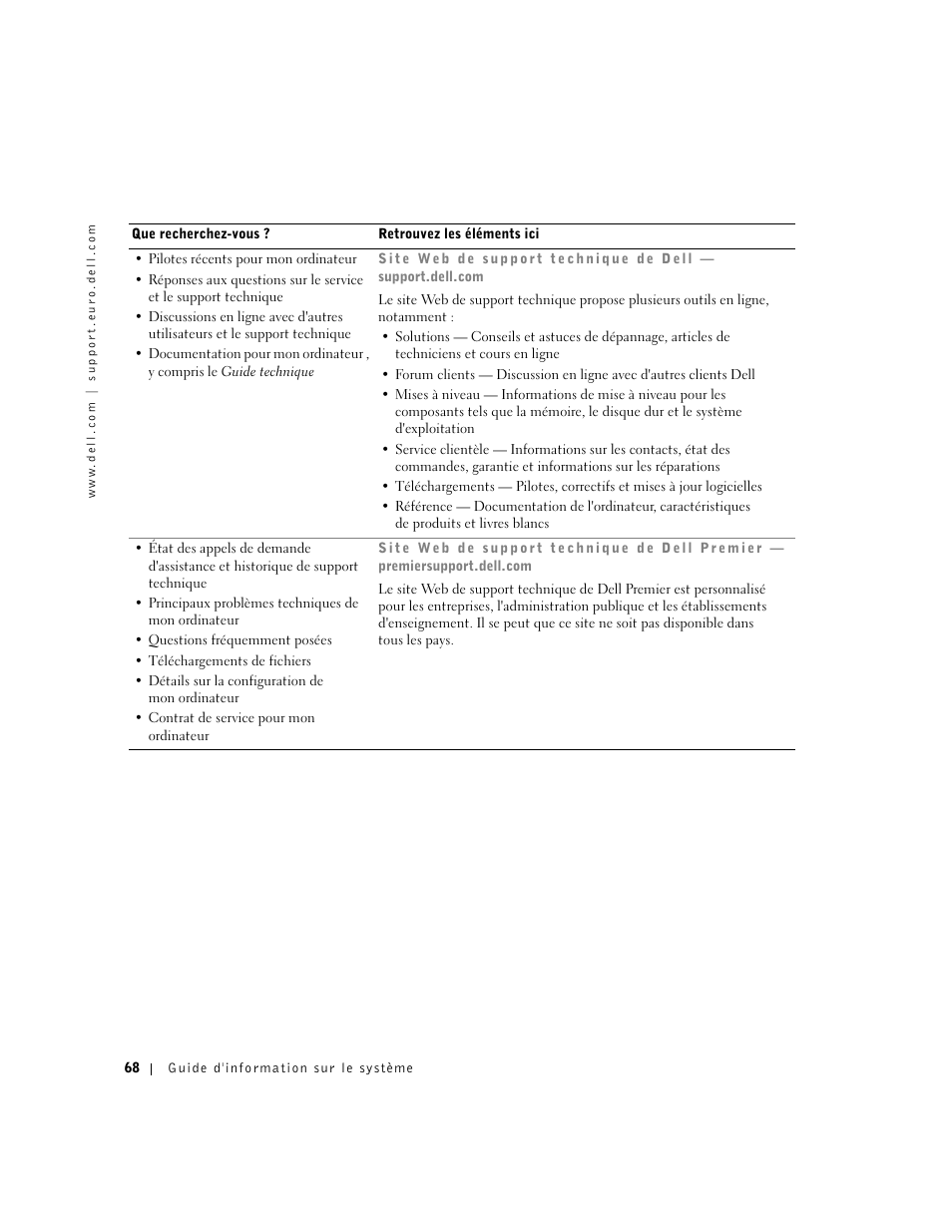 Dell Precision M60 User Manual | Page 70 / 200