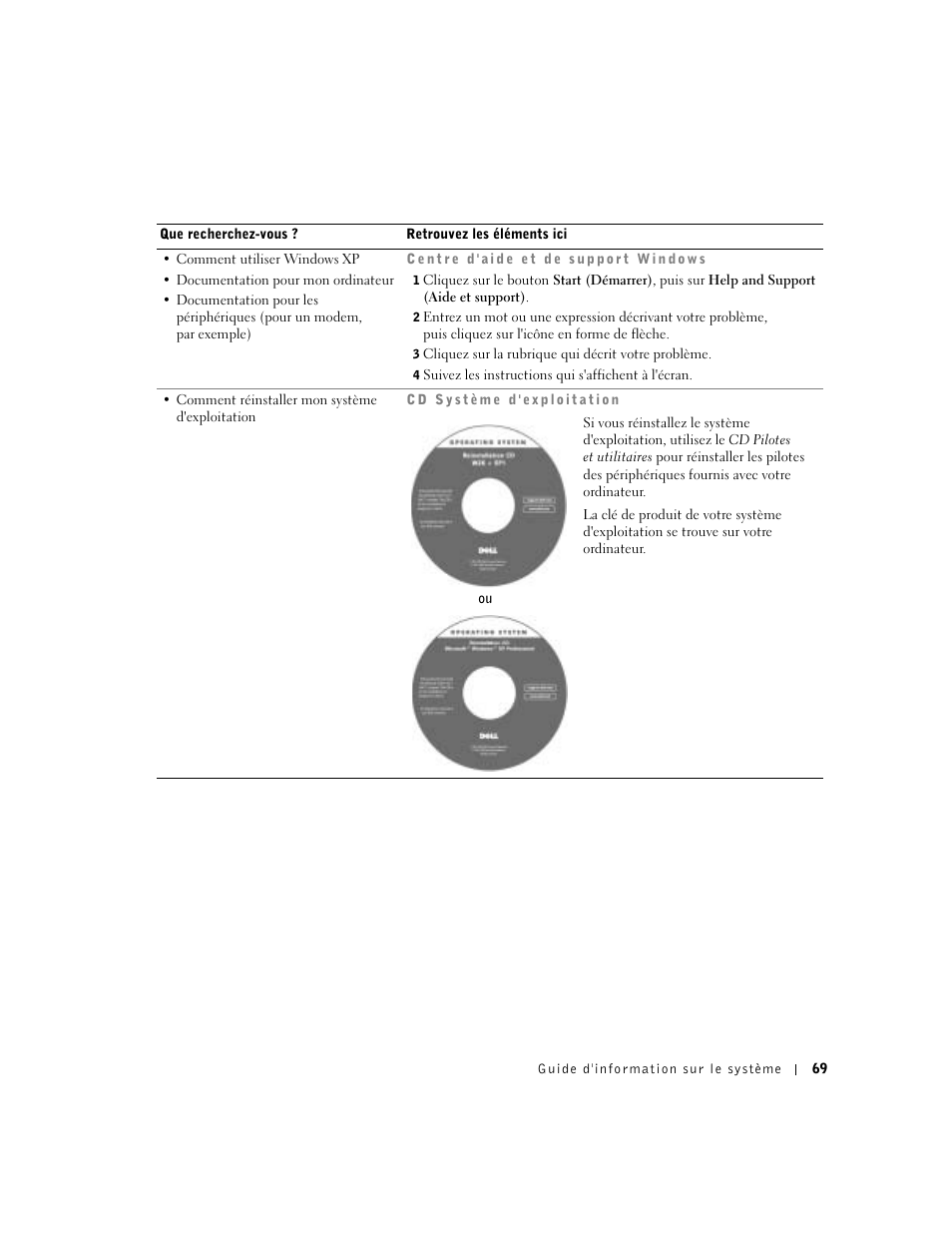 Dell Precision M60 User Manual | Page 71 / 200