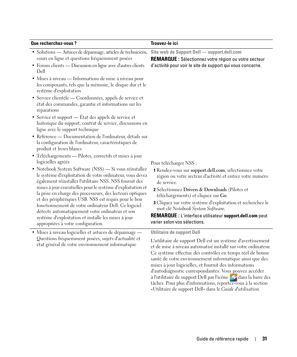Dell Latitude D630C (Late 2008) User Manual | Page 31 / 96
