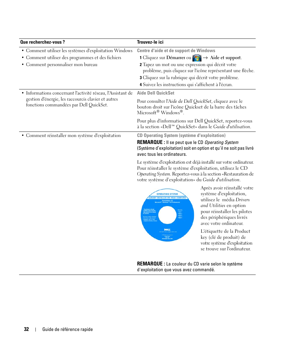 Dell Latitude D630C (Late 2008) User Manual | Page 32 / 96
