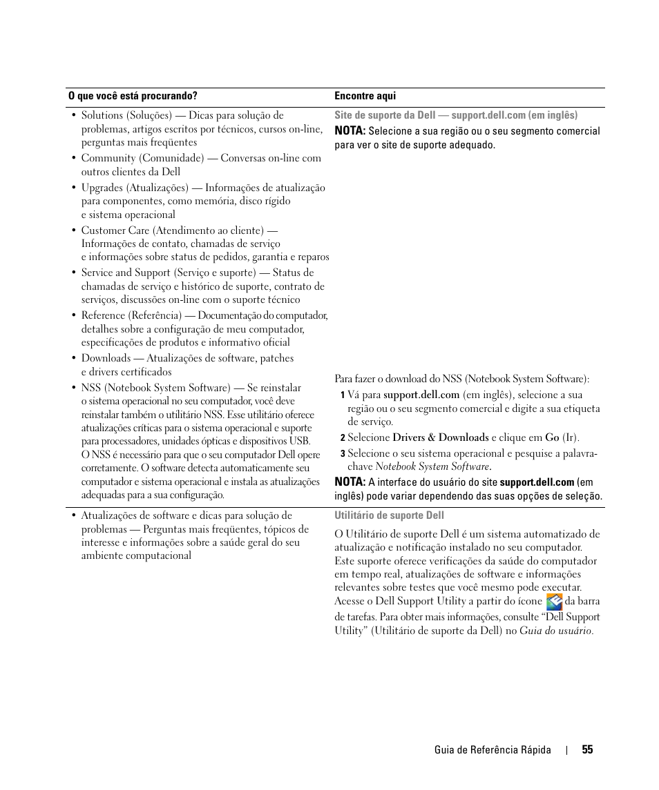 Dell Latitude D630C (Late 2008) User Manual | Page 55 / 96