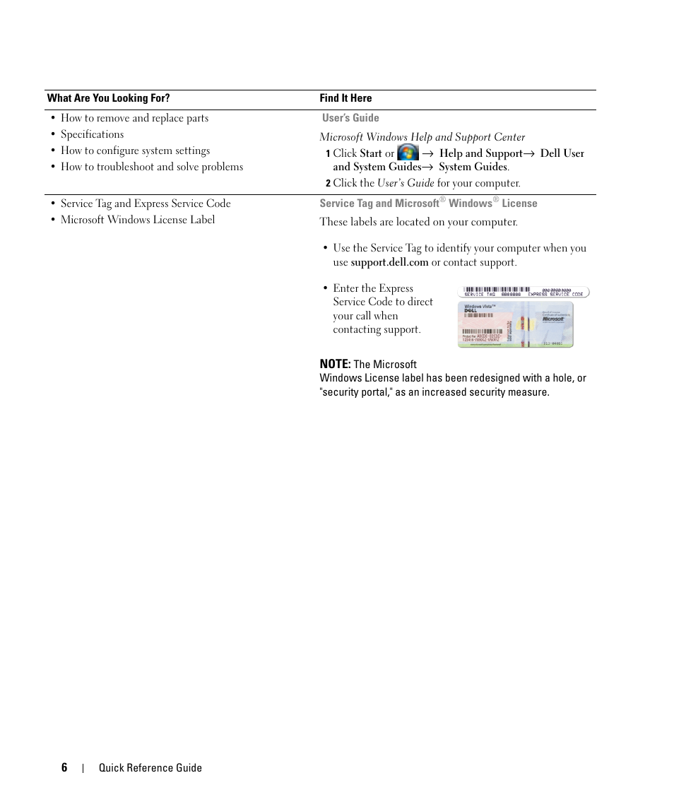 Dell Latitude D630C (Late 2008) User Manual | Page 6 / 96