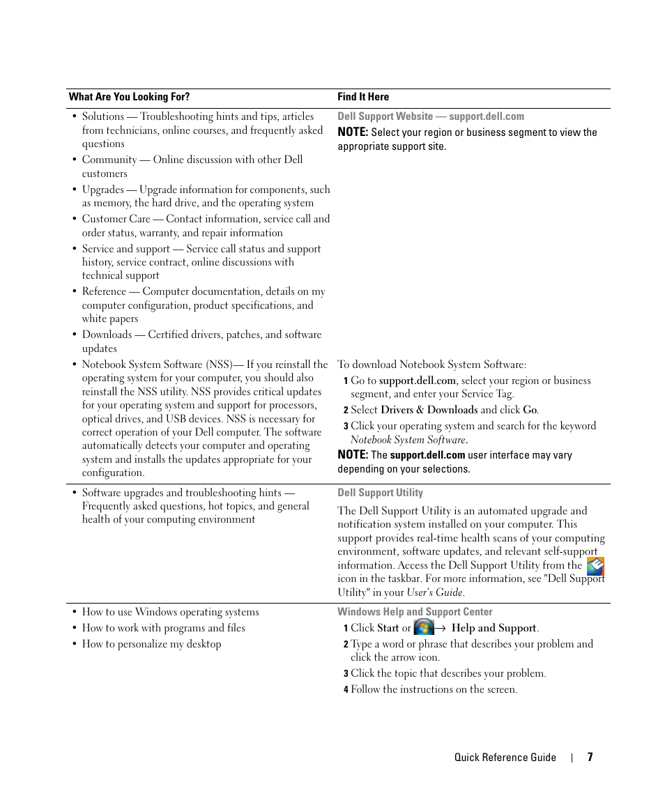 Dell Latitude D630C (Late 2008) User Manual | Page 7 / 96