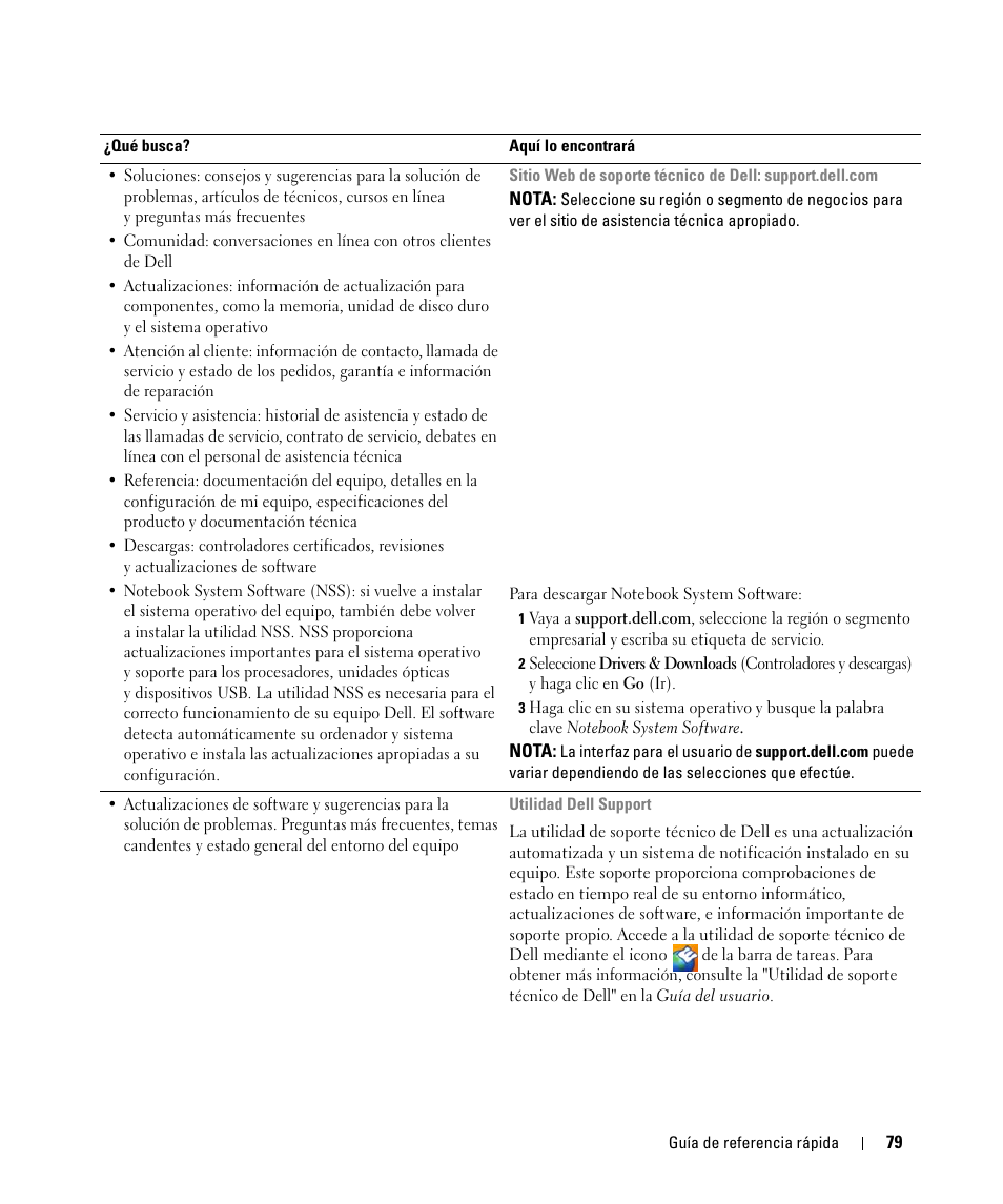 Dell Latitude D630C (Late 2008) User Manual | Page 79 / 96