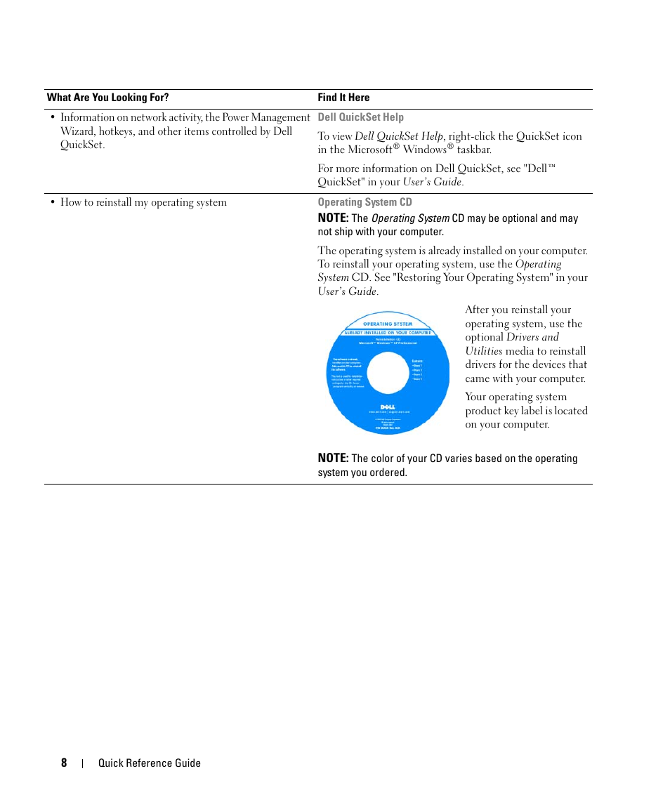 Dell Latitude D630C (Late 2008) User Manual | Page 8 / 96