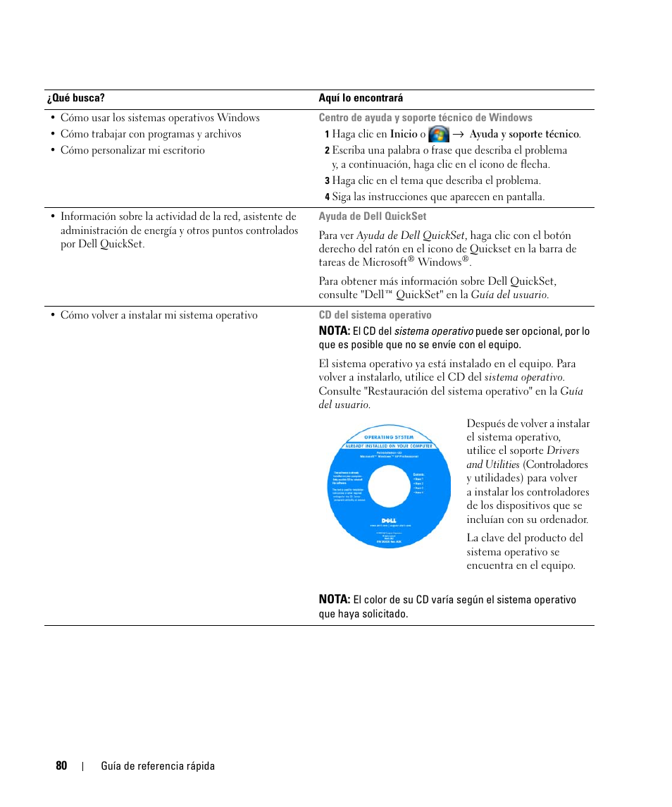 Dell Latitude D630C (Late 2008) User Manual | Page 80 / 96